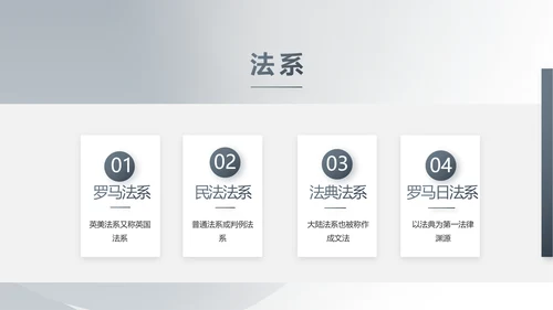严谨简约法律硕士毕业论文答辩PPT