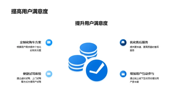 汽车电商新形态