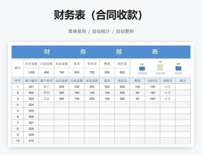 财务表（合同收款）