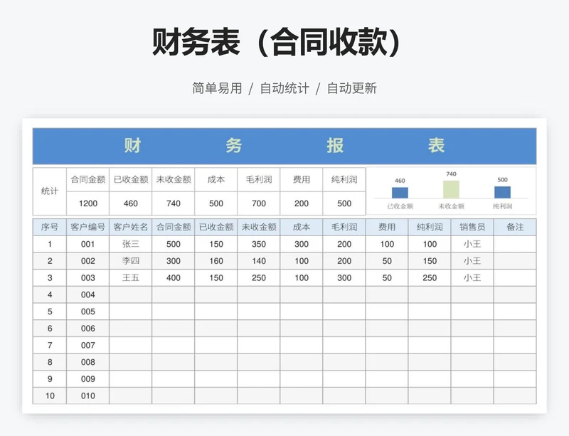 财务表（合同收款）