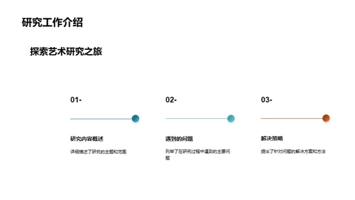 艺术学研究之路