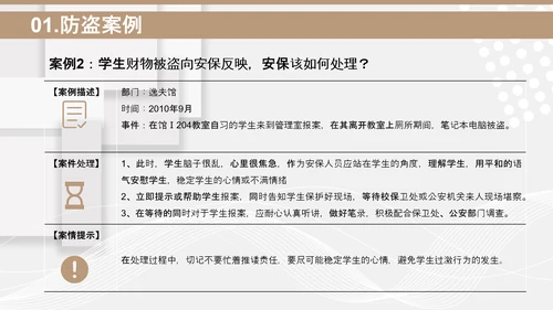 小区物业安保应知应会PPT模板