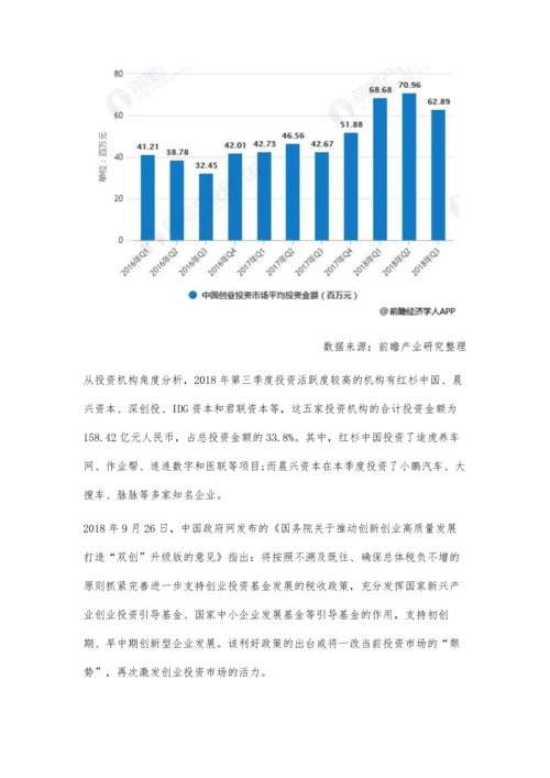 创业投资市场发展现状分析-市场投资活跃度下降.docx