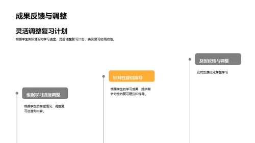 英语高效备考攻略