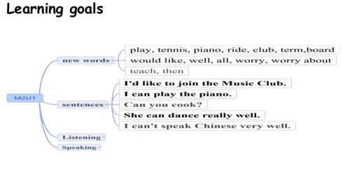 Module 2 What can you do Unit 1 课件