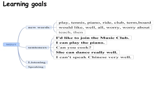 Module 2 What can you do Unit 1 课件