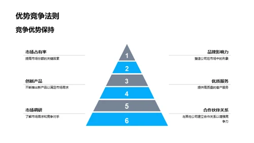 金融市场全景解析