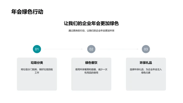 绿色年会，我们的责任