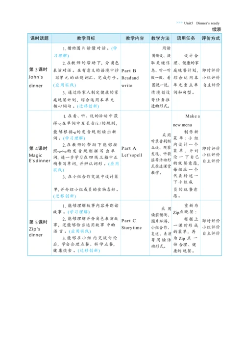 Unit 5 Dinner's ready  单元整体教学设计(表格式）