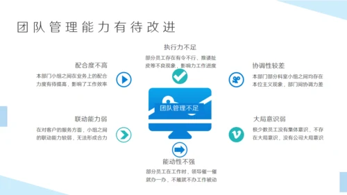 蓝色互联网行业述职报告通用PPT模板