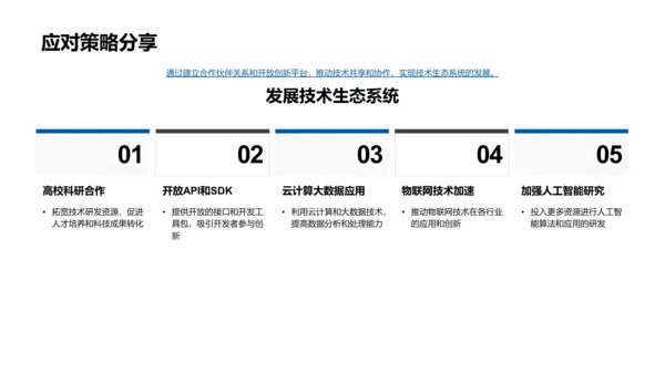 探析科技创新之路PPT模板