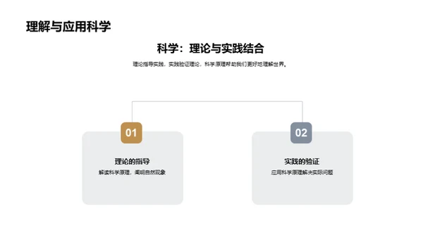 科学生活艺术