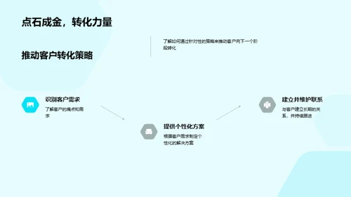 销售漏斗全解析