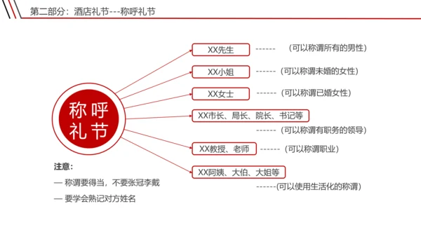 宾馆酒店礼仪前台接待员工培训PPT课件