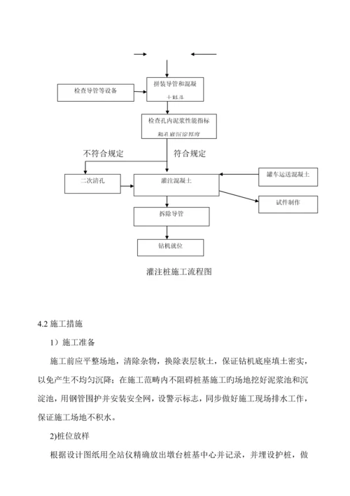 反循环钻机桩基础综合施工专题方案.docx