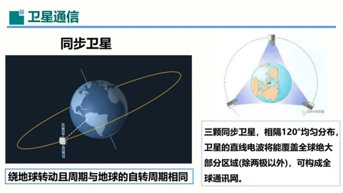 第21章课件 信息的传递（课件）(共35张PPT) -2023-2024学年九年级物理全一册同步精品