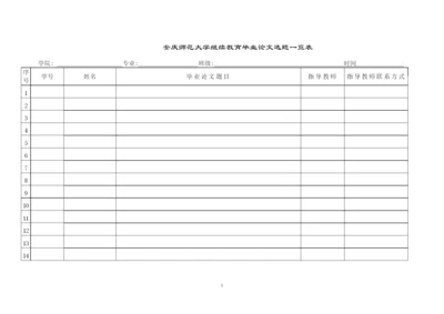 附件1：安庆师范大学继续教育毕业论文选题一览表.docx