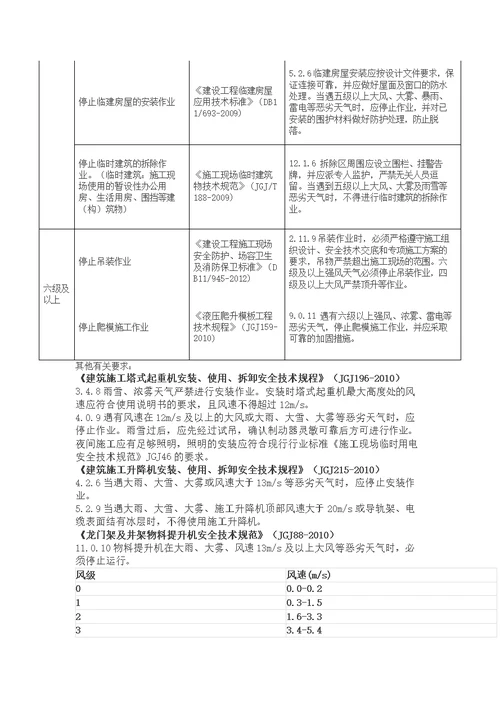 对应风级需要停止的建筑施工工程