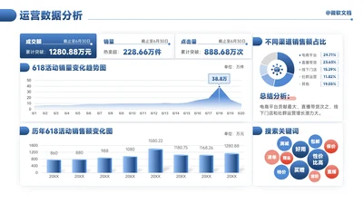 蓝色商务风运营数据分析看板-3