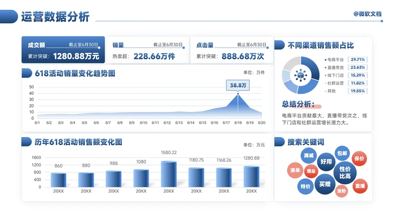 蓝色商务风运营数据分析看板-3