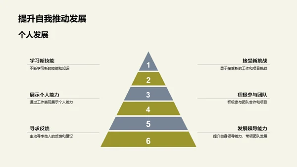 探索数字化银行转型