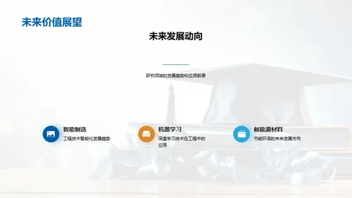 博士论文之路