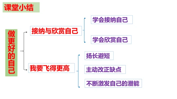 【新课标】3.2 做更好的自己  课件（28张ppt)