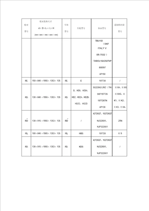 铁路货车主要轮对型式和基本尺寸