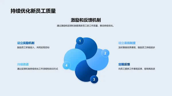 双十一人力挑战应对PPT模板
