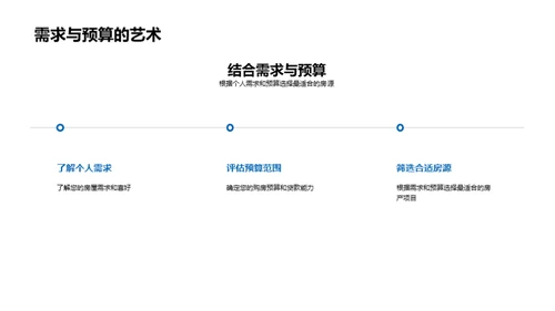 社区房产营销新策略