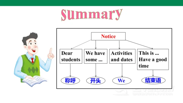 U8 Section B(2a-2c)课件+内嵌音频（新目标七年级上册 Unit 8 When is