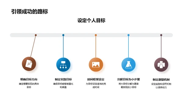 塑造卓越大学生活