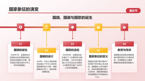 红色喜庆风国庆节PPT模板