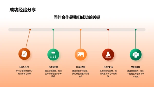 小学学术成长之路