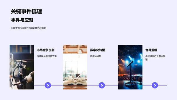 传媒行业年度总结PPT模板