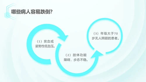 浅蓝色简约风跌倒坠床应急预案PPT应急预案培训