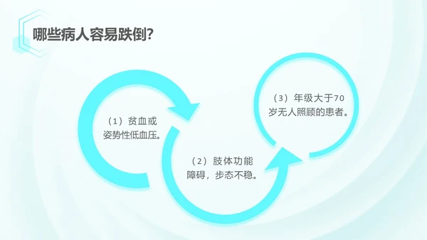 浅蓝色简约风跌倒坠床应急预案PPT应急预案培训