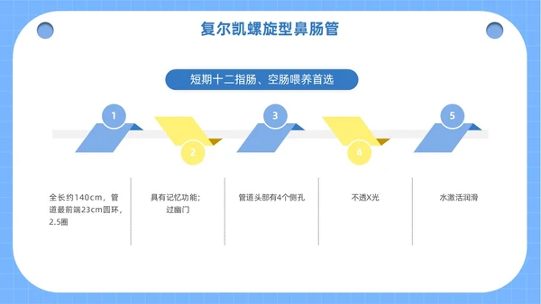 蓝色医疗人物插画风鼻空肠管的护理培训课件PPT