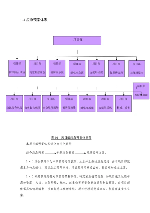 综合重点工程优质项目综合应急专题预案通用版.docx