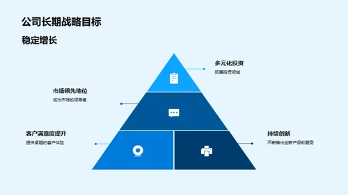 房地产未来探索