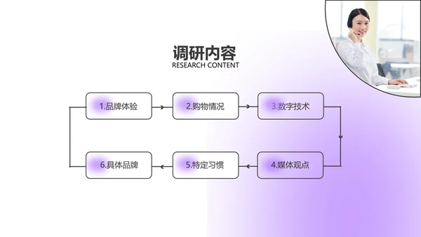 弥散酸性风紫色咨询报告