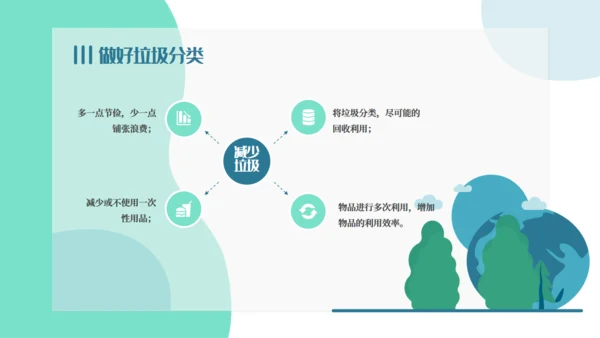 卡通垃圾分类培训课件通用PPT模板