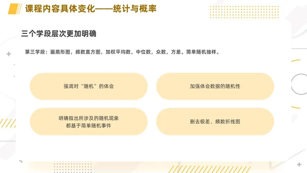 橙色简约线条小清新手绘数学课件初中数学新课标解读动态PPT