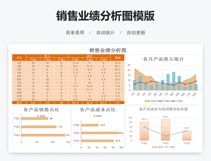 销售业绩分析图模版