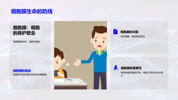 初中生物细胞探究