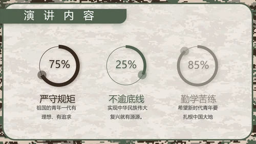 迷彩风部队军事工作总结汇报动态PPT