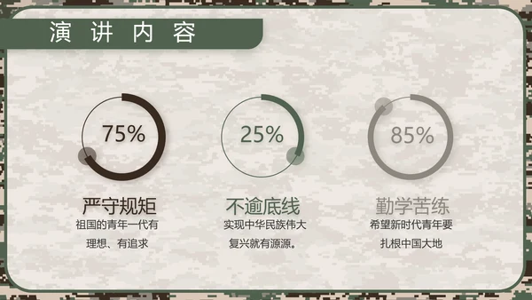 迷彩风部队军事工作总结汇报动态PPT