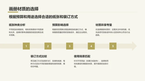 黄色摄影风通用行业画册图集PPT模板
