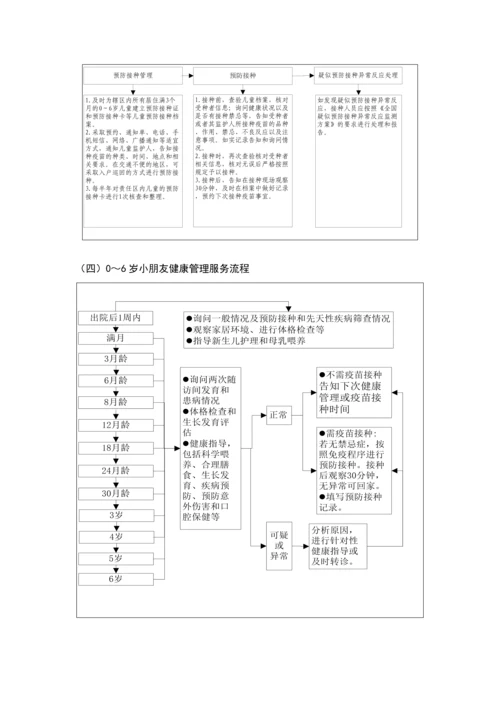 土城镇卫生院基本公共卫生服务专项项目工作服务标准流程.docx