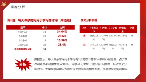 大学思政实践报告PPT模板